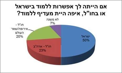 מפעל הפיס מפעל הפיס