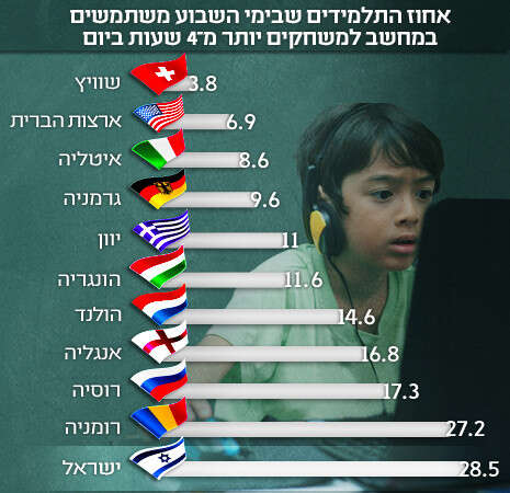 צילום: שאטרסטוק צילום: שאטרסטוק