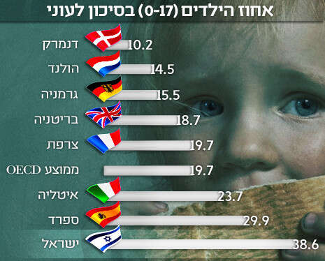 צילום: שאטרסטוק צילום: שאטרסטוק
