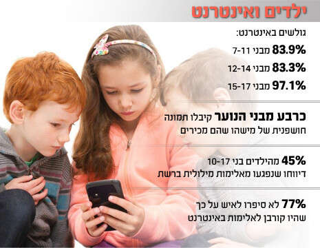צילום: שאטרסטוק צילום: שאטרסטוק