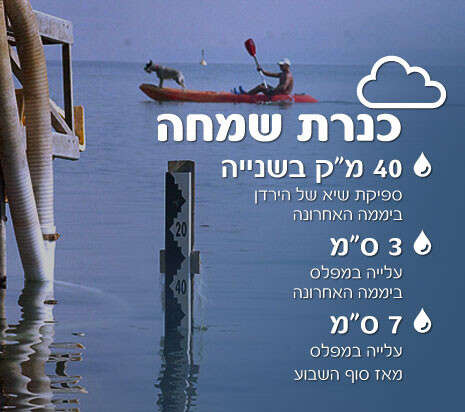 צילום: יגאל לוי צילום: יגאל לוי