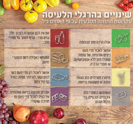 אינפו גרפיקה: הילה גנץ אינפו גרפיקה: הילה גנץ