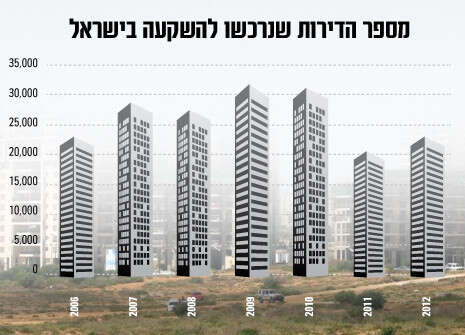 צילום: שאטרסטוק צילום: שאטרסטוק
