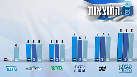 אינפוגרפיקה: הילה גנץ אינפוגרפיקה: הילה גנץ