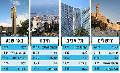 צילומים: מתוך ויקיפדיה צילומים: מתוך ויקיפדיה