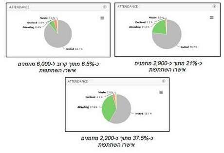 יח''צ יח''צ