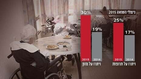 צילום: נאור רהב צילום: נאור רהב