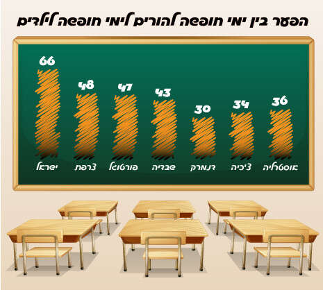 איור :שאטרסטוק איור :שאטרסטוק