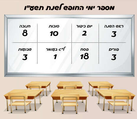 איור: שאטרסטוק איור: שאטרסטוק