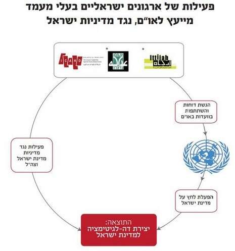 צילום מתוך: ''דו''ח אם תרצו'' צילום מתוך: ''דו''ח אם תרצו''