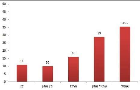צילום: מתוך הדו''ח צילום: מתוך הדו''ח