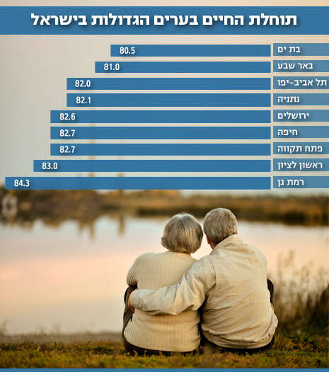 צילום: שאטרסטוק צילום: שאטרסטוק