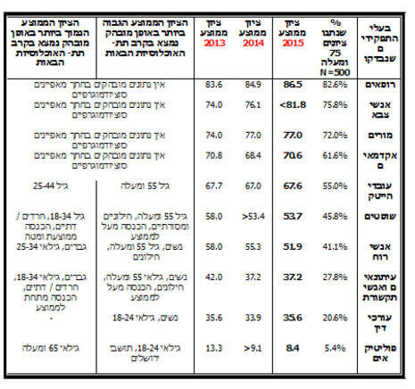 יח''צ יח''צ