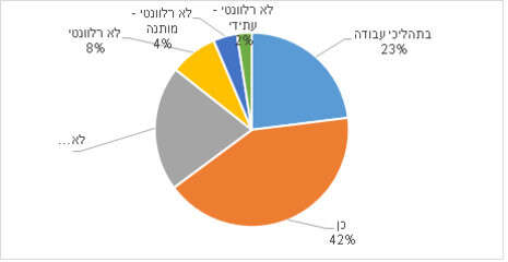 מתוך המחקר מתוך המחקר