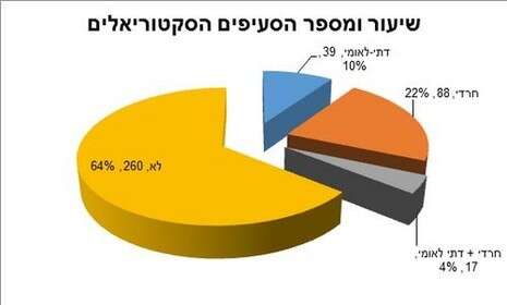 מתוך האתר מתוך האתר