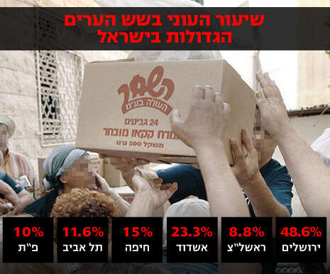 צילום: מקס ילינסון צילום: מקס ילינסון