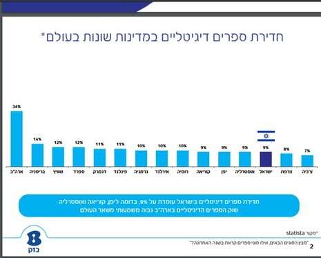 בזק בזק