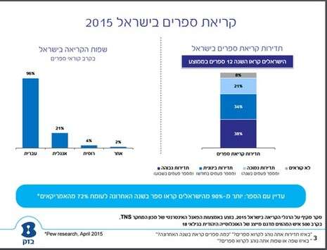 בזק בזק