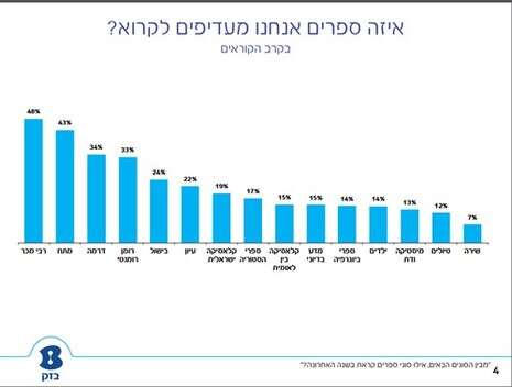 בזק בזק
