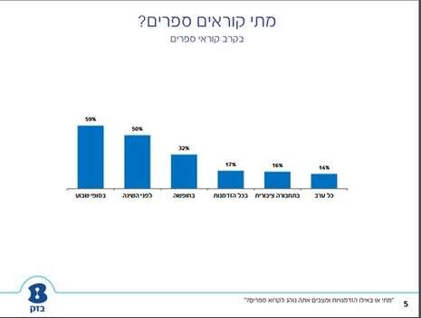 בזק בזק