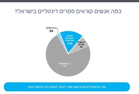 בזק בזק