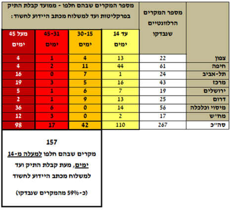 מתוך דוח נציבת הביקורת על הפרקליטות מתוך דוח נציבת הביקורת על הפרקליטות