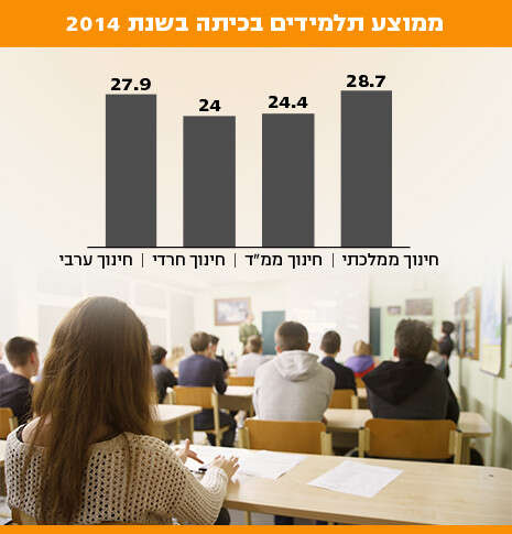 צילום: שאטרסטוק צילום: שאטרסטוק