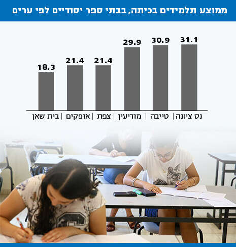 צילום: ירון מולדובן צילום: ירון מולדובן