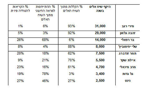 יח''צ יח''צ