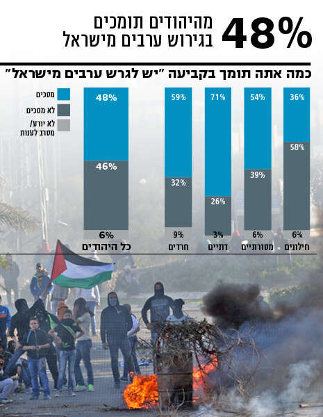 צילום: שי ועקנין צילום: שי ועקנין