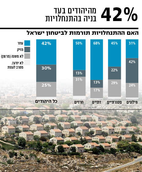 צילום: מירי צחי צילום: מירי צחי
