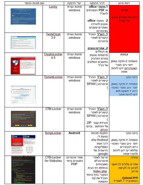 צילום מסך צילום מסך