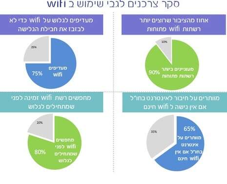 יח''צ יח''צ