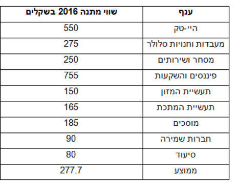 צילום מסך צילום מסך