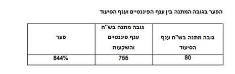 צילום מסך צילום מסך