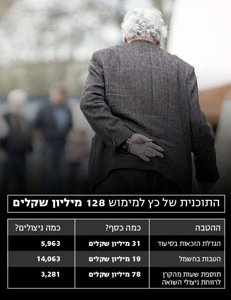 צילום: רויטרס צילום: רויטרס