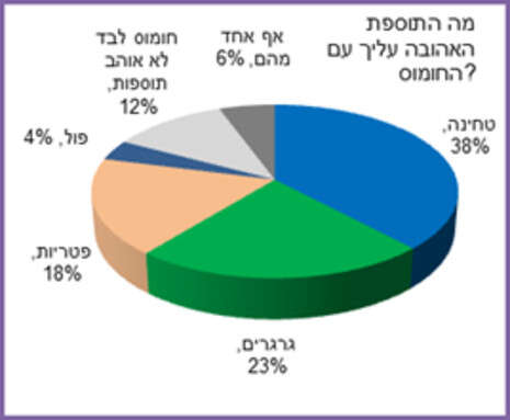 יח''צ יח''צ