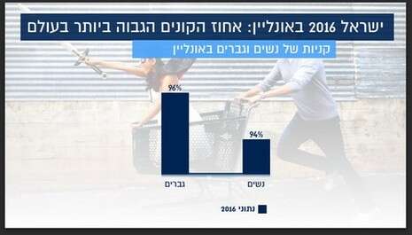 אי.ביי אי.ביי