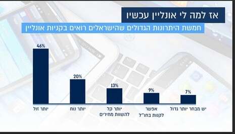 אי.ביי אי.ביי