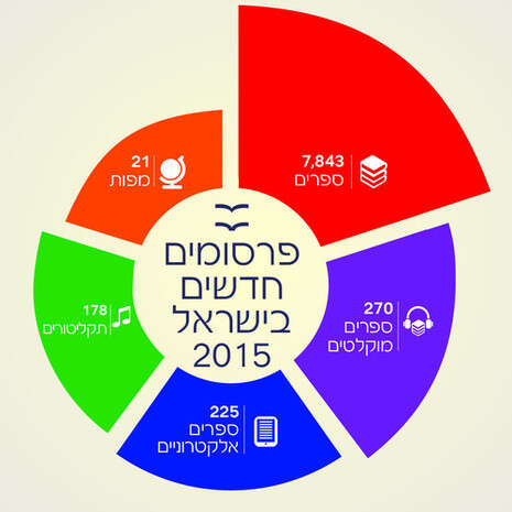 באדיבות הספרייה הלאומית באדיבות הספרייה הלאומית