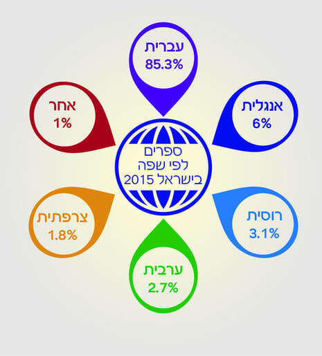 באדיבות הספרייה הלאומית באדיבות הספרייה הלאומית