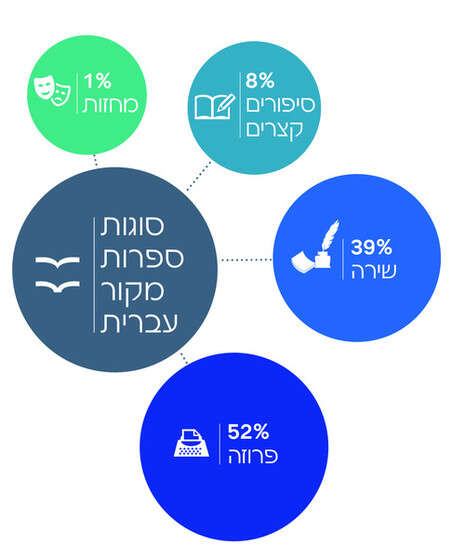 באדיבות הספרייה הלאומית באדיבות הספרייה הלאומית