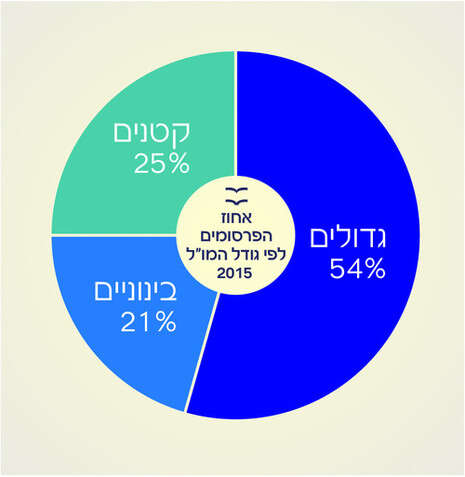 באדיבות הספרייה הלאומית באדיבות הספרייה הלאומית