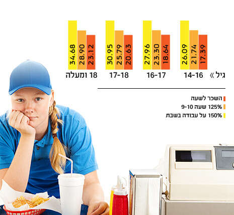 צילום: Getty Images צילום: Getty Images