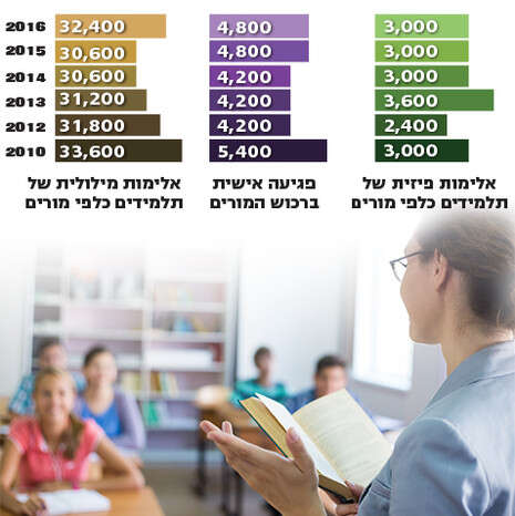 צילום: שאטרסטוק צילום: שאטרסטוק