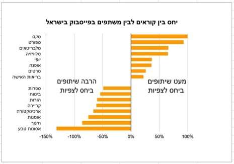 יח''צ יח''צ