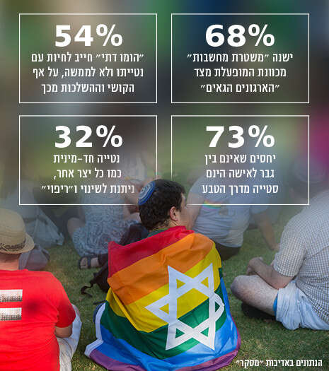 צילום: מרים אלסטר, פלאש 90 צילום: מרים אלסטר, פלאש 90