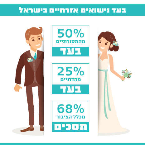 צילום: SHUTTERSTOCK צילום: SHUTTERSTOCK