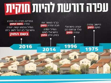 צילום: דוברות עפרה צילום: דוברות עפרה