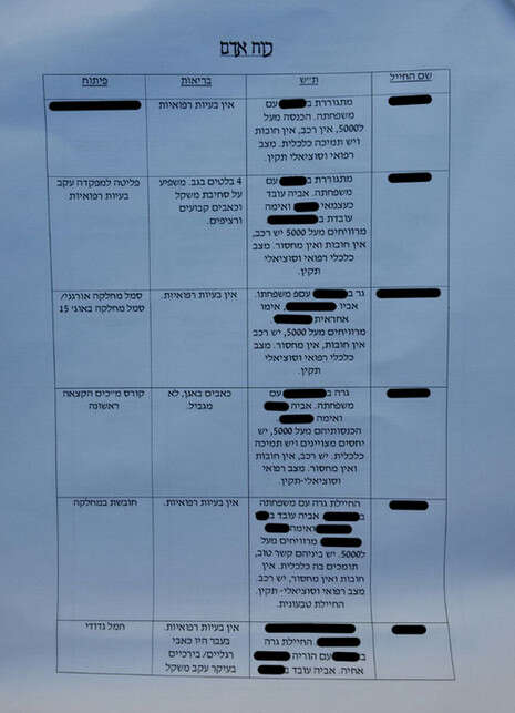 צילום: אלעזר אמיתי צילום: אלעזר אמיתי